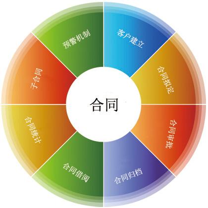律师、法务你会审合同吗？