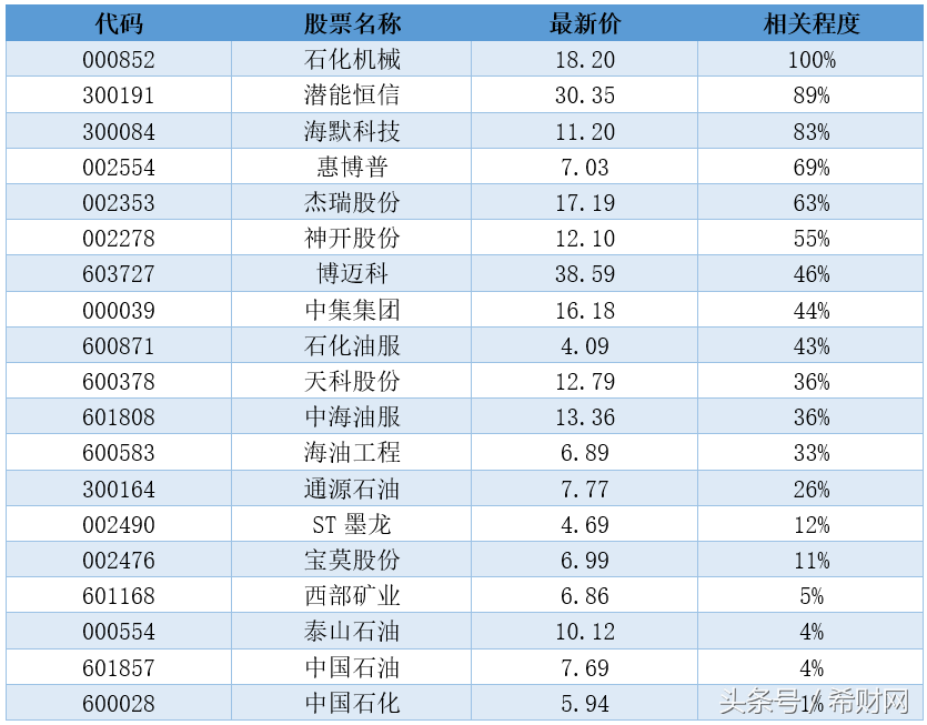 可燃冰概念股绝非昙花一现,可燃冰概念股有哪些?