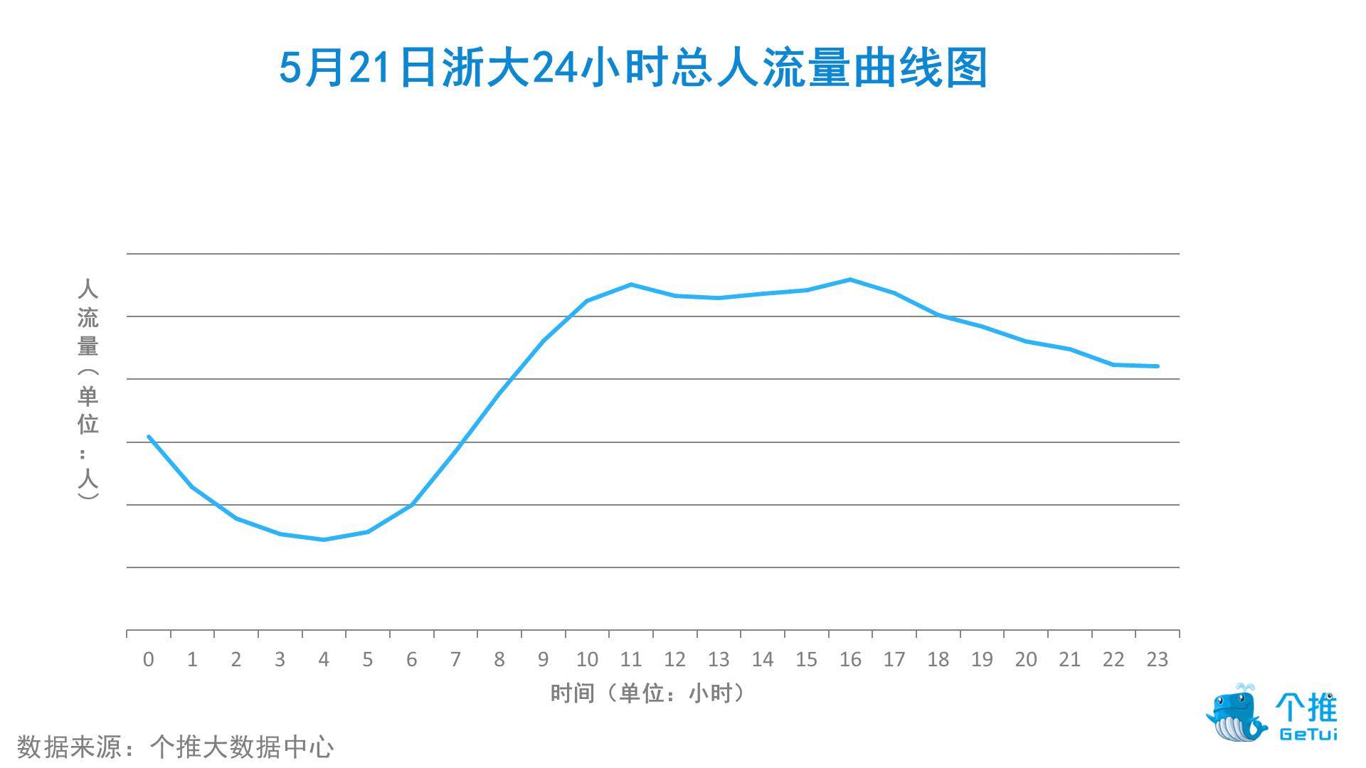 浙大校庆期间校友画像出炉！