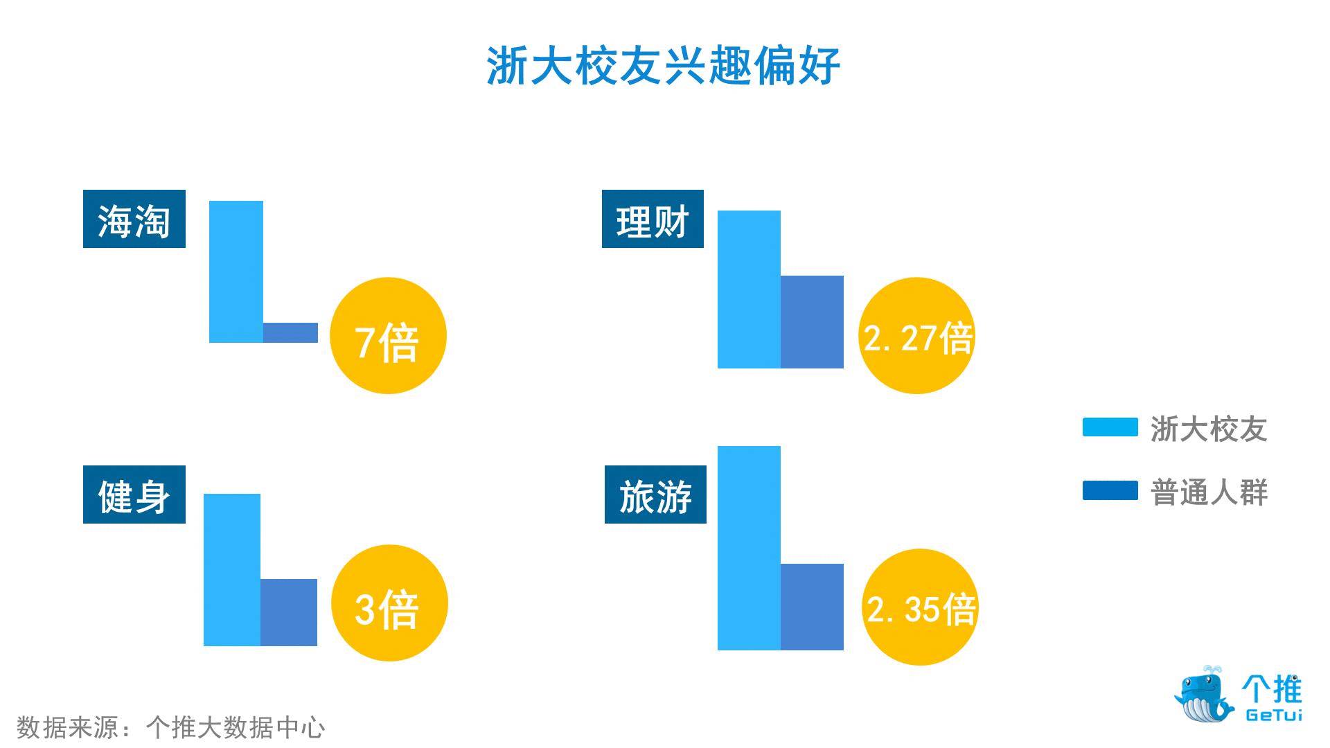 浙大校庆期间校友画像出炉！