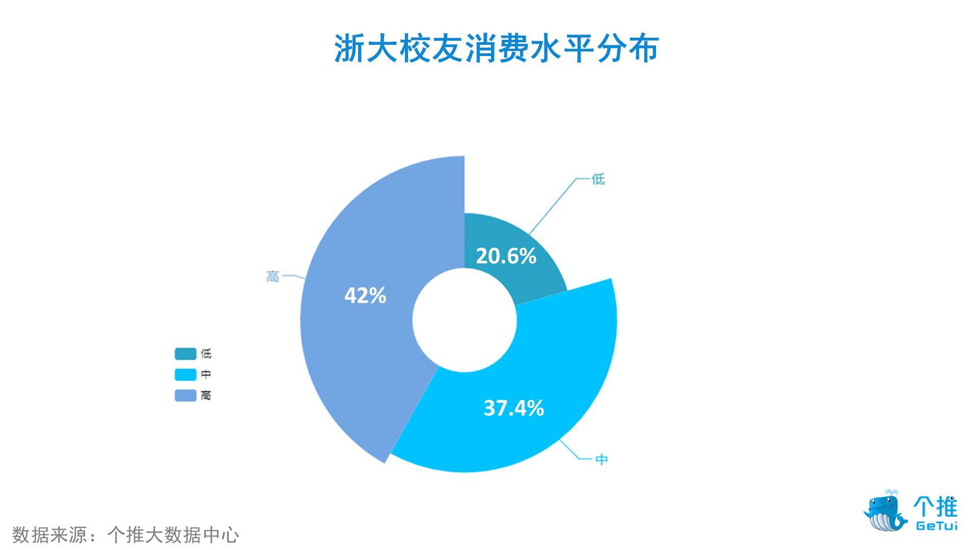 浙大校庆期间校友画像出炉！
