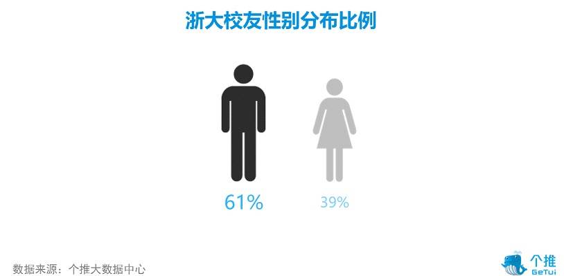 浙大校庆期间校友画像出炉！