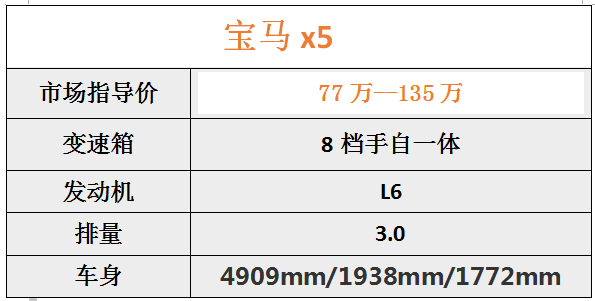 平行进口热卖，中东宝马X5，六缸3.0T高配，69.8万起售