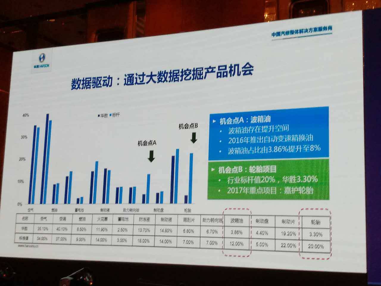 逆风上扬！华胜店面已突破200家，正越来越开放