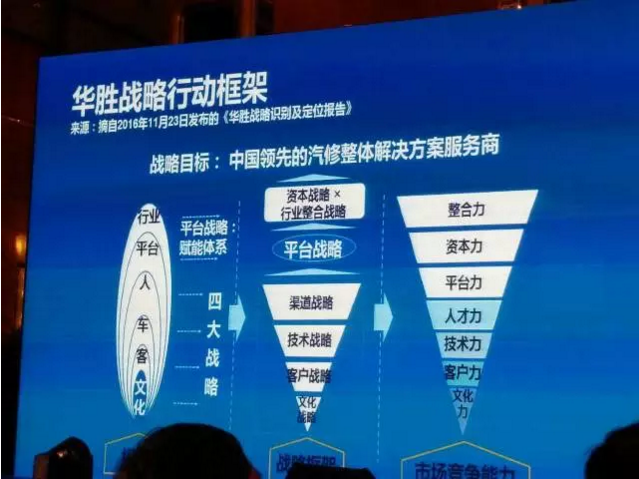 逆风上扬！华胜店面已突破200家，正越来越开放