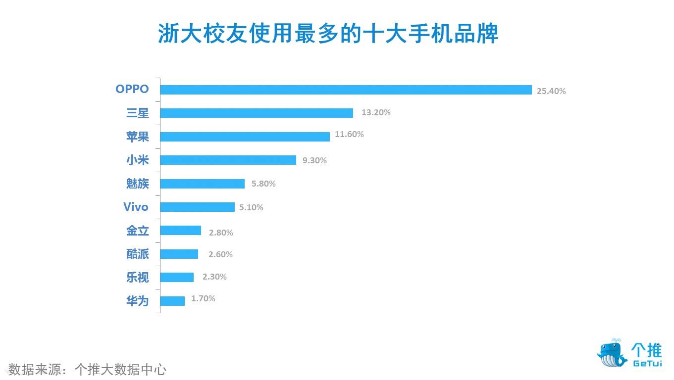 浙大校庆期间校友画像出炉！