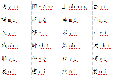 怎样分辨平仄声