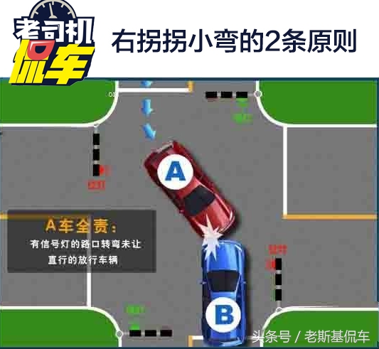 左转or右转到底转大弯儿还是小？老司机教你诀窍不记错
