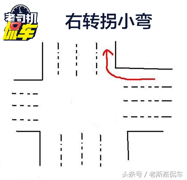 左转or右转到底转大弯儿还是小？老司机教你诀窍不记错