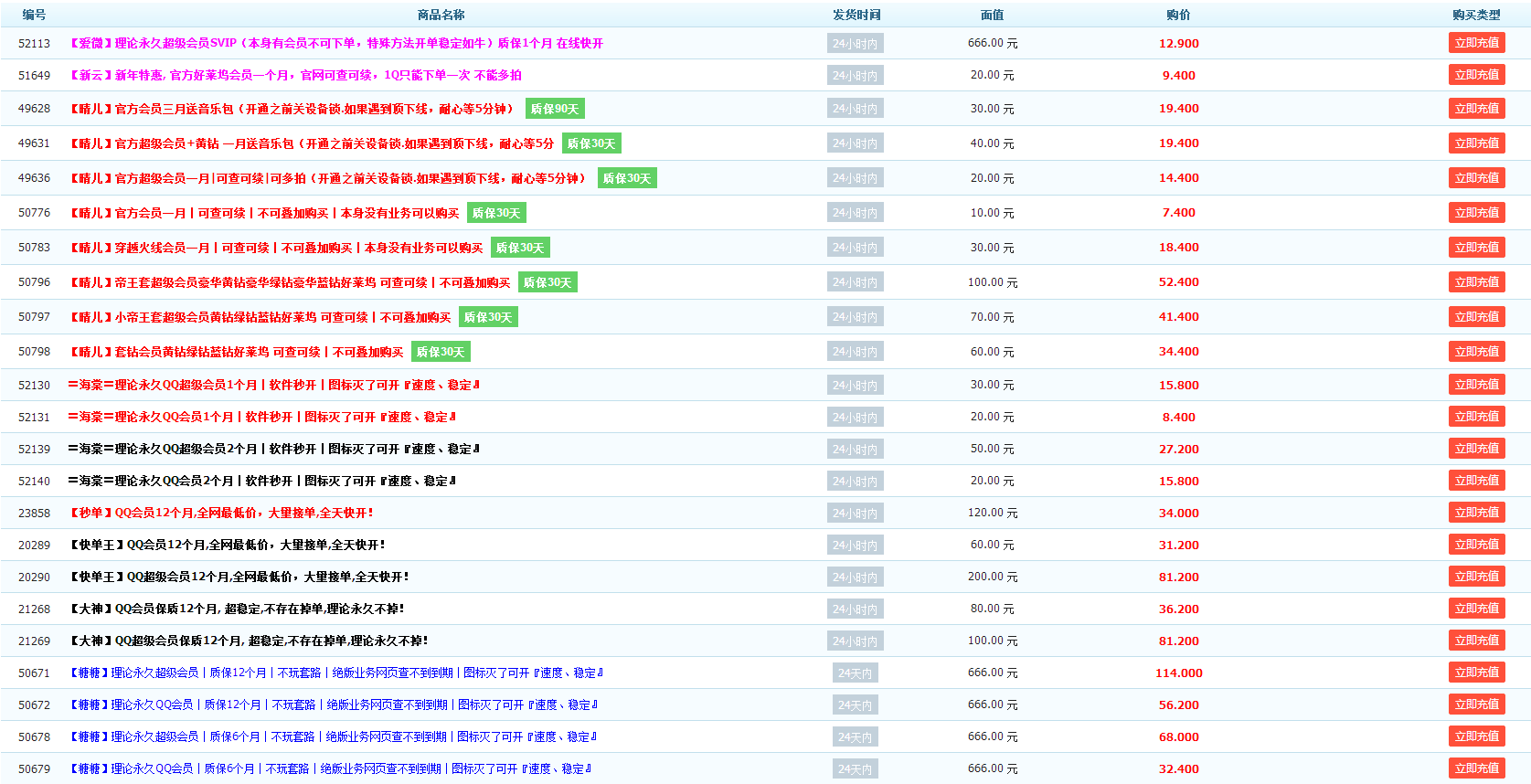 低价永久QQ会员，到底能不能信？
