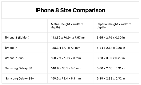 苹果7尺寸长宽高厘米，苹果7iphone7界面尺寸规范