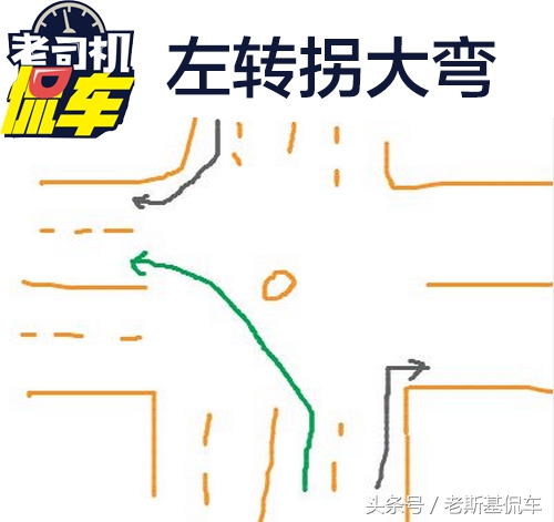 左转or右转到底转大弯儿还是小？老司机教你诀窍不记错
