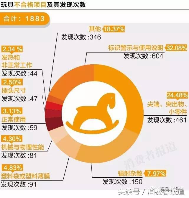 六一给孩子买什么礼物更放心？10年大数据，11个榜单值得收藏