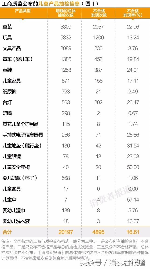 六一给孩子买什么礼物更放心？10年大数据，11个榜单值得收藏