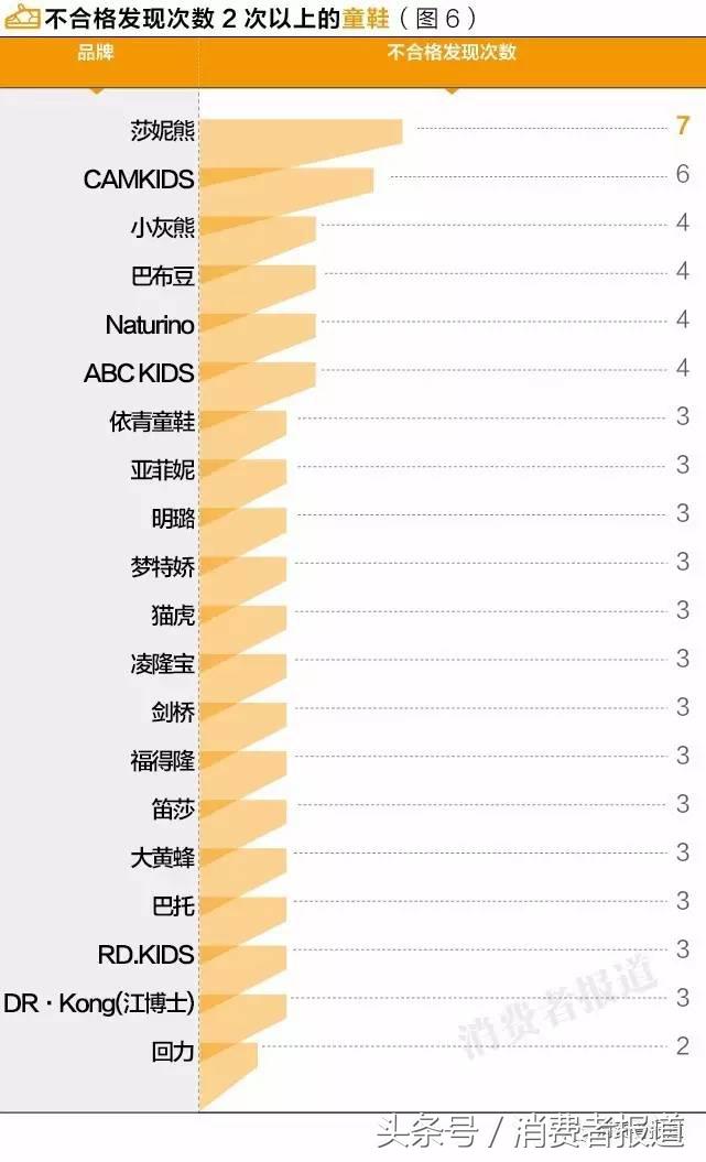 六一给孩子买什么礼物更放心？10年大数据，11个榜单值得收藏