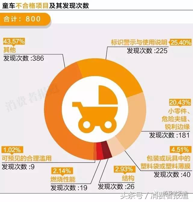 六一给孩子买什么礼物更放心？10年大数据，11个榜单值得收藏