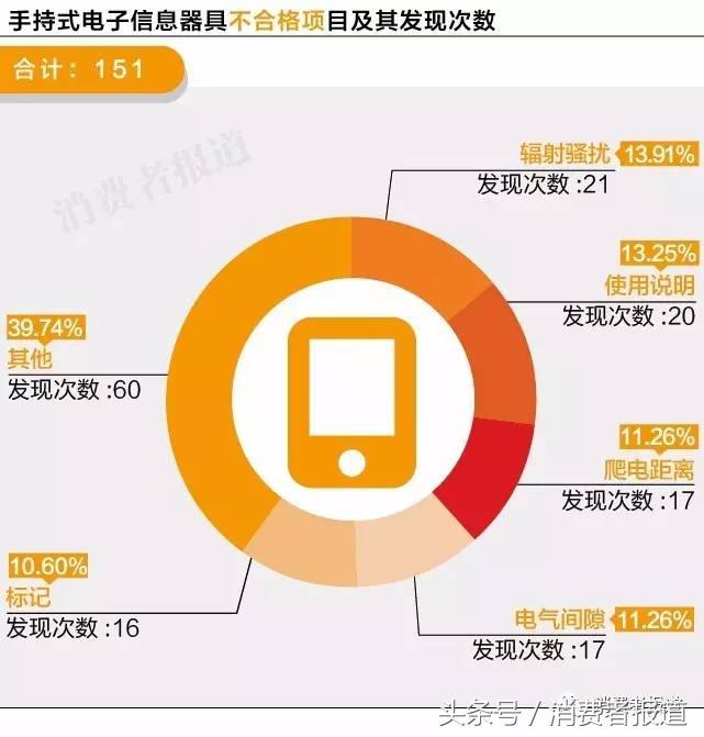 六一给孩子买什么礼物更放心？10年大数据，11个榜单值得收藏