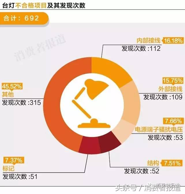 六一给孩子买什么礼物更放心？10年大数据，11个榜单值得收藏