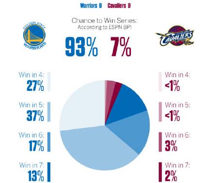 NBA视频体育直播(史诗对决 五星体育全程直播NBA总决赛)