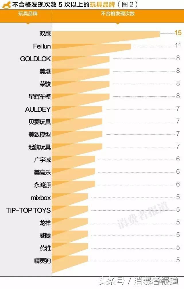 六一给孩子买什么礼物更放心？10年大数据，11个榜单值得收藏