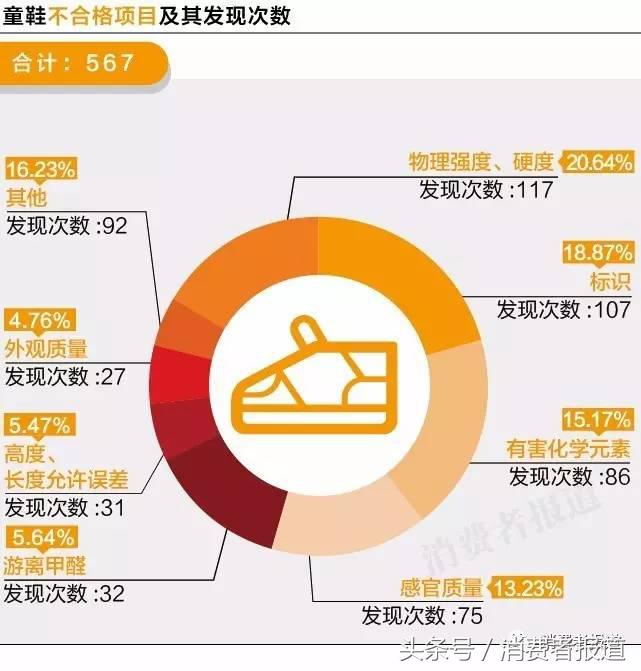 六一给孩子买什么礼物更放心？10年大数据，11个榜单值得收藏