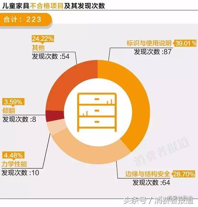 六一给孩子买什么礼物更放心？10年大数据，11个榜单值得收藏