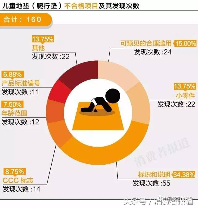 六一给孩子买什么礼物更放心？10年大数据，11个榜单值得收藏