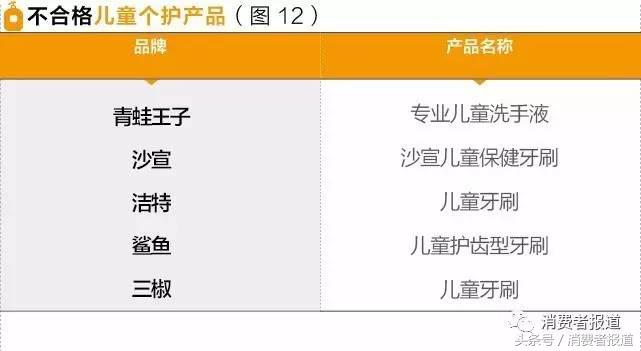 六一给孩子买什么礼物更放心？10年大数据，11个榜单值得收藏