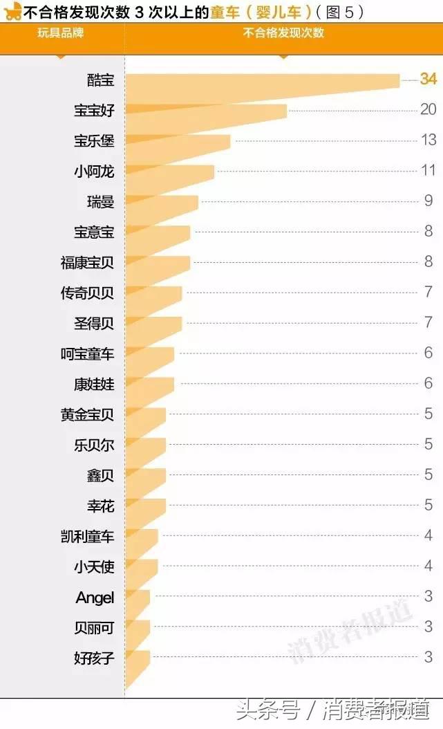 六一给孩子买什么礼物更放心？10年大数据，11个榜单值得收藏