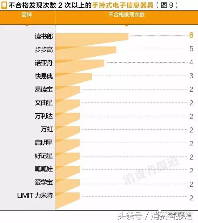 六一给孩子买什么礼物更放心？10年大数据，11个榜单值得收藏
