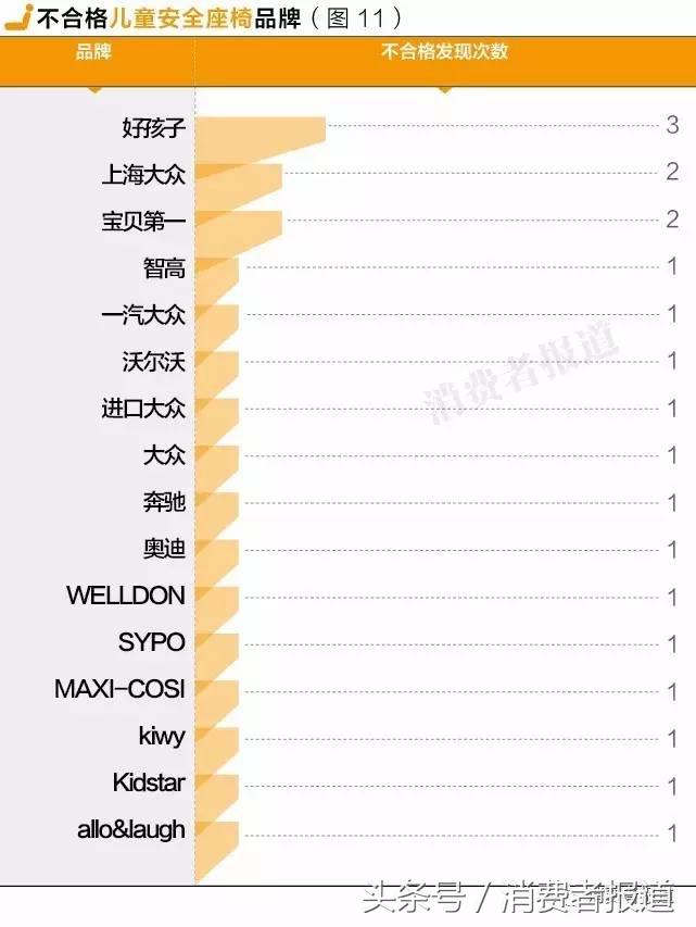六一给孩子买什么礼物更放心？10年大数据，11个榜单值得收藏