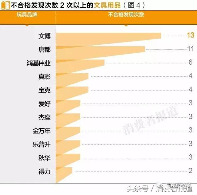 六一给孩子买什么礼物更放心？10年大数据，11个榜单值得收藏