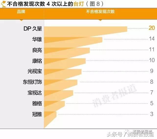 六一给孩子买什么礼物更放心？10年大数据，11个榜单值得收藏