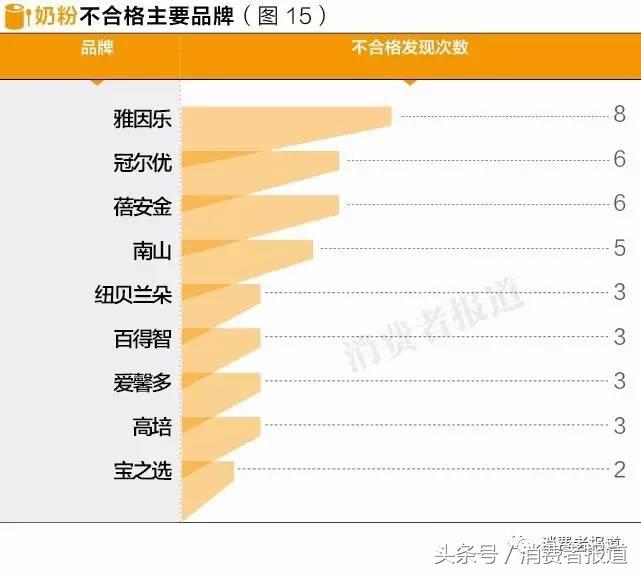 六一给孩子买什么礼物更放心？10年大数据，11个榜单值得收藏