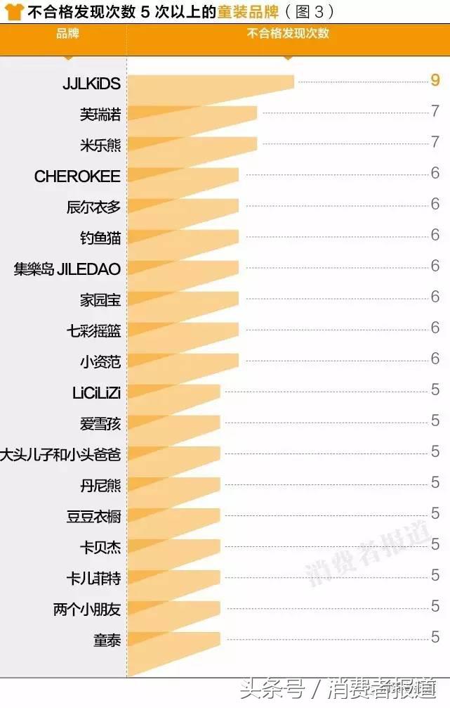 六一给孩子买什么礼物更放心？10年大数据，11个榜单值得收藏