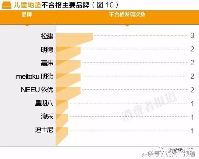 六一给孩子买什么礼物更放心？10年大数据，11个榜单值得收藏