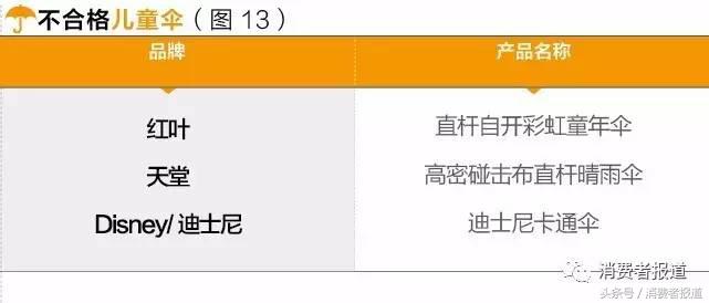 六一给孩子买什么礼物更放心？10年大数据，11个榜单值得收藏