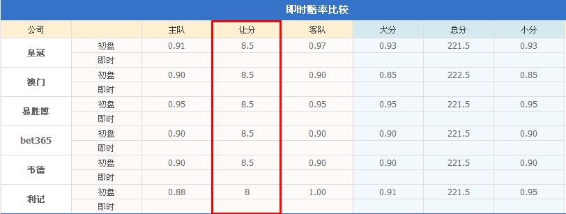 骑士vs勇士6月5日视频直播(NBA总决赛次回合：勇士VS骑士)