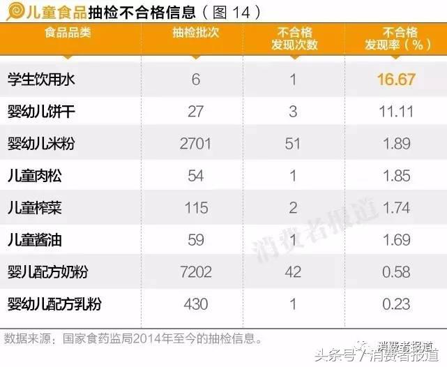 六一给孩子买什么礼物更放心？10年大数据，11个榜单值得收藏