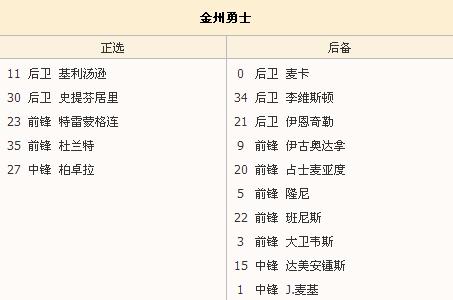 骑士vs勇士6月5日视频直播(NBA总决赛次回合：勇士VS骑士)