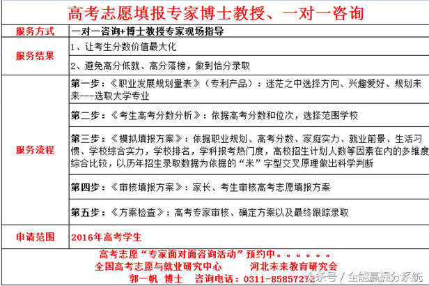 高考提分：最神奇的 “玄学” 史上最牛蒙分技巧
