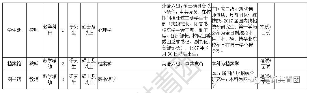 黑龙江机关企事业单位275个最新岗位招聘信息！