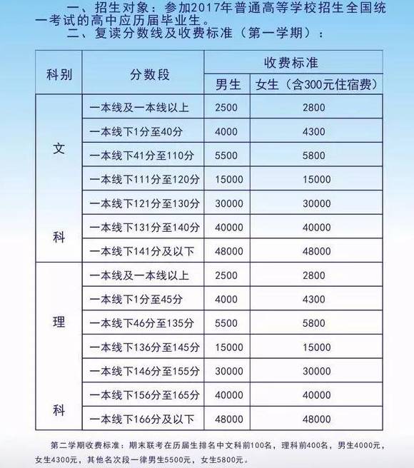 毛坦厂中学是怎样炼成的？