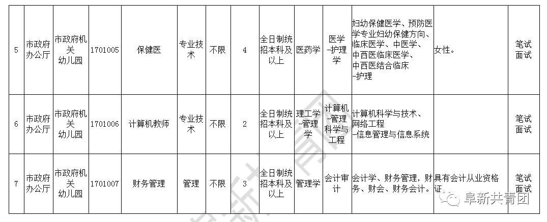 黑龙江机关企事业单位275个最新岗位招聘信息！