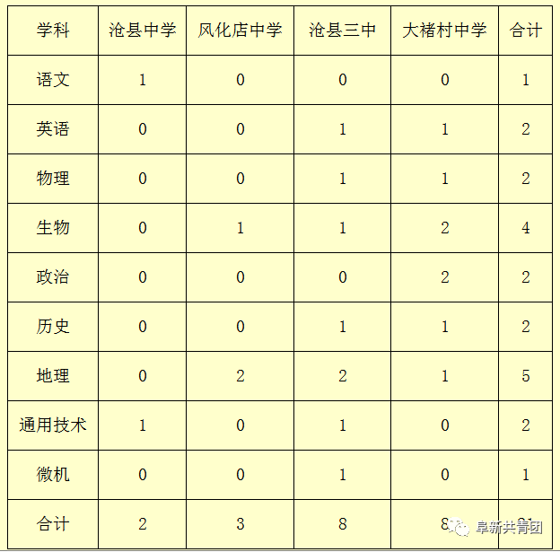 河北机关企事业单位455个最新岗位招聘信息，请查收！