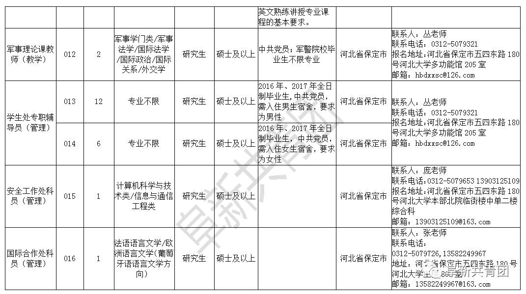 大城教师招聘考试（河北机关企事业单位455个最新岗位招聘信息）