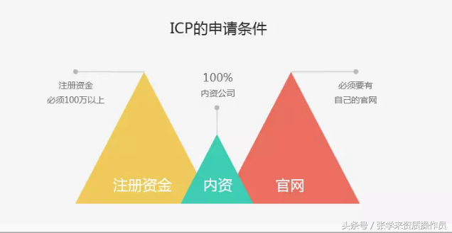 icp许可证是什么？