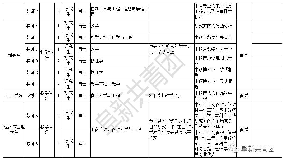 黑龙江机关企事业单位275个最新岗位招聘信息！