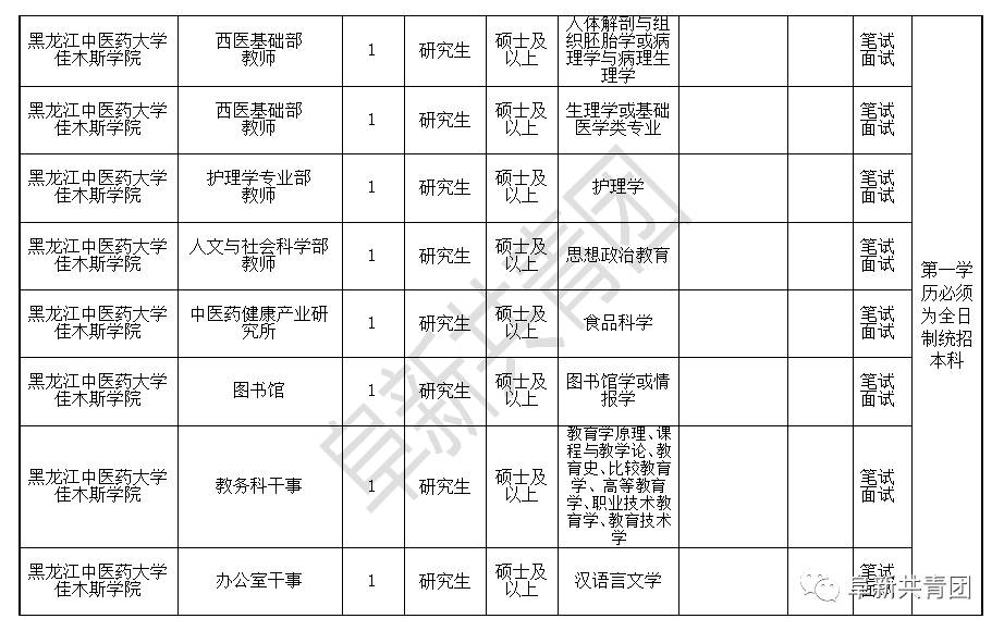 哈尔滨58同城招聘（黑龙江机关企事业单位275个最新岗位招聘信息）