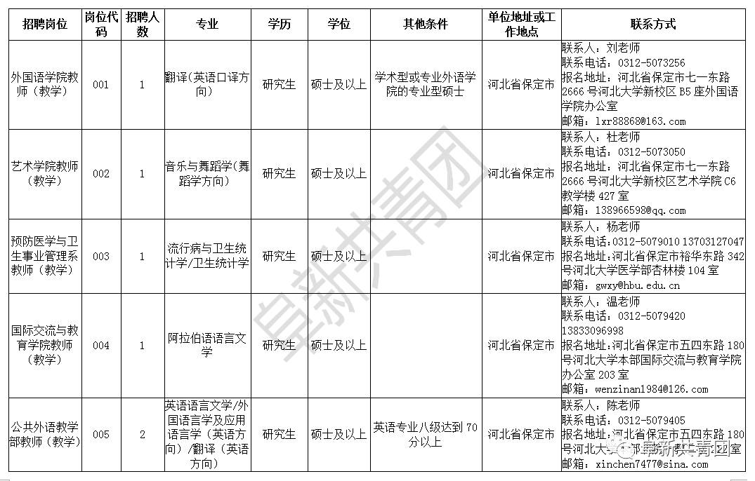 大城教师招聘考试（河北机关企事业单位455个最新岗位招聘信息）